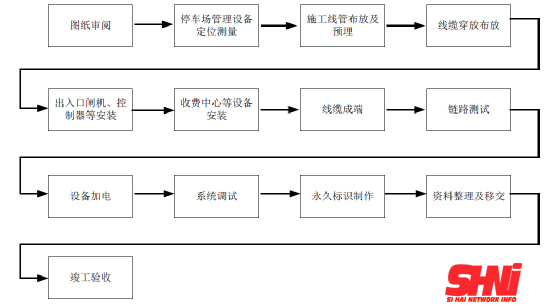 施工步骤